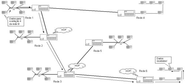 Atividade Análise Wireshark Ethernet parte 1 - Arquitetura de Redes de  Computadores